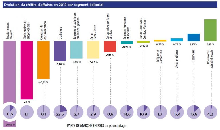 Extract from the SNE publishing industry statistics report