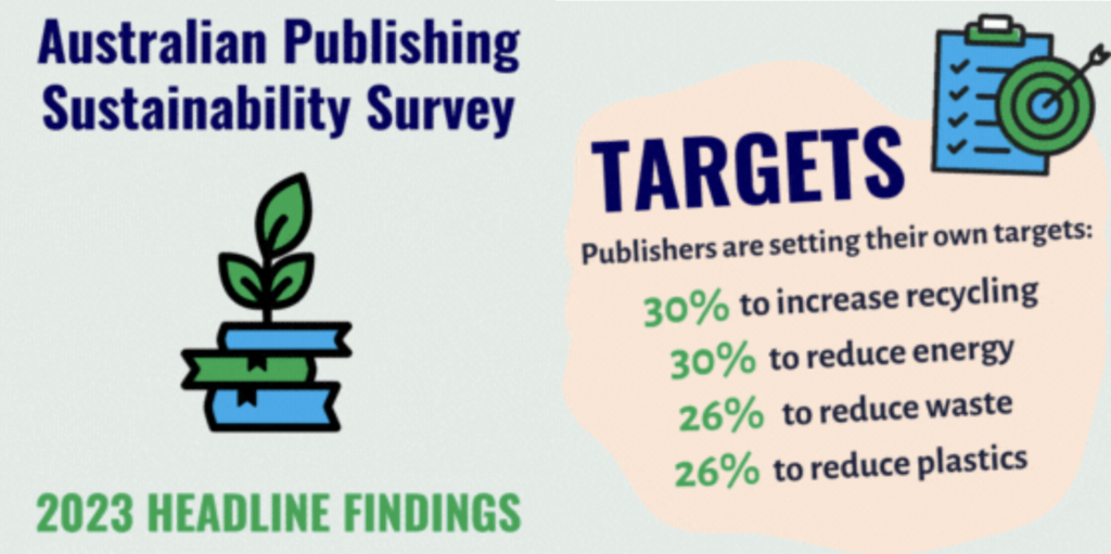 Australian Publishers Association Sustainability Survey