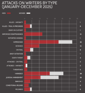 PEN International Report